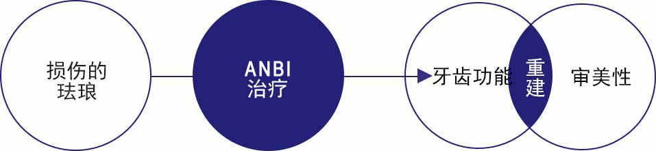 ANBI牙科 ANBI
