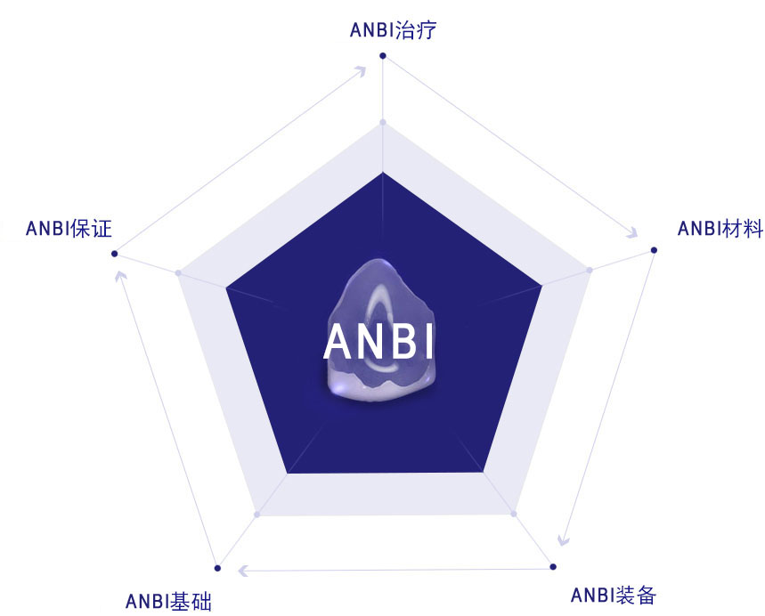 ANBI牙科 미니쉬 치료 필수 구성요소